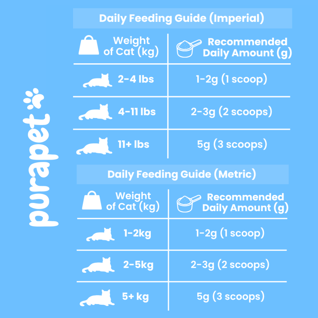 Purapet™ Taurine Supplement